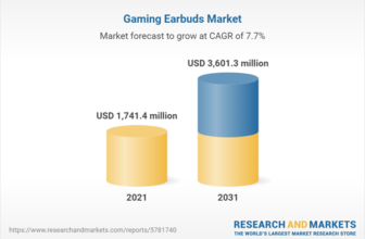 Gaming Earbuds Statistics 2024 And Details