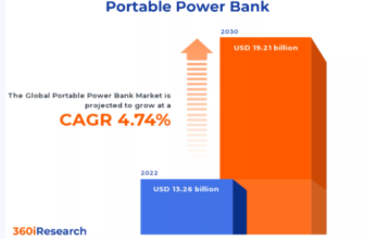 By Market Share, Area and Know-how