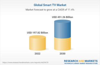Sensible TV Statistics 2024 By Shipments and Details